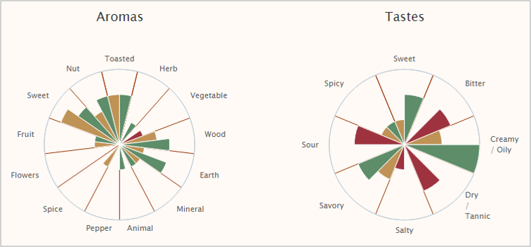 Fit chart