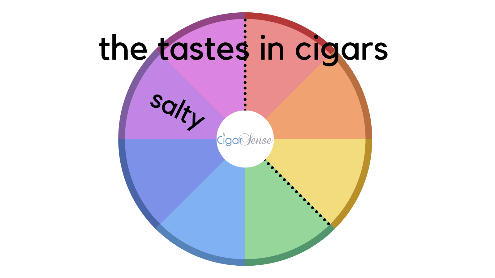 salty taste